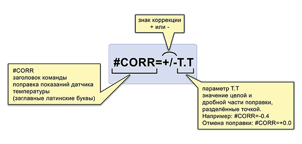 Коррекция показаний температуры