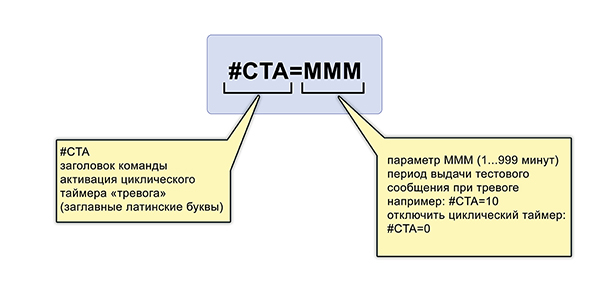 циклический таймер тревога