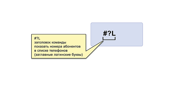 список номеров