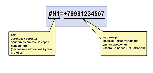 телефон для оповещения