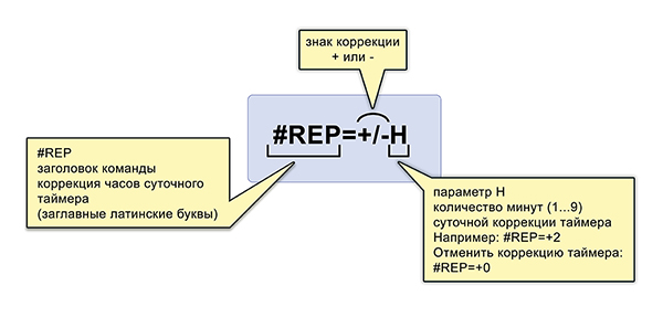 Коррекция часов суточного таймера