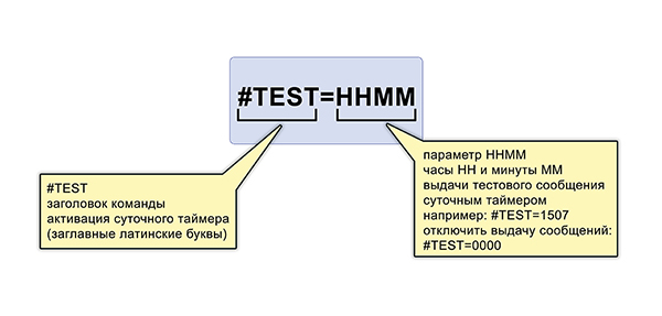 тестовое сообщение