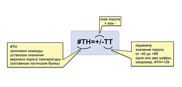 установка верхнего порога контроля температуры