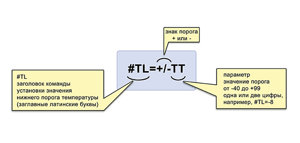 установка нижнего порога контроля температуры