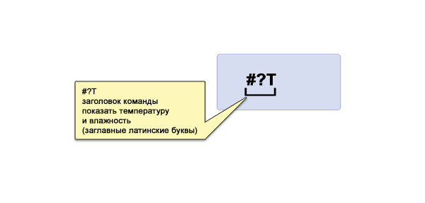 температура