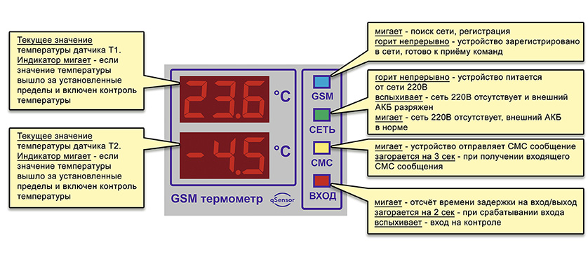 индикация GSM термометр Теплый Дом 2Т